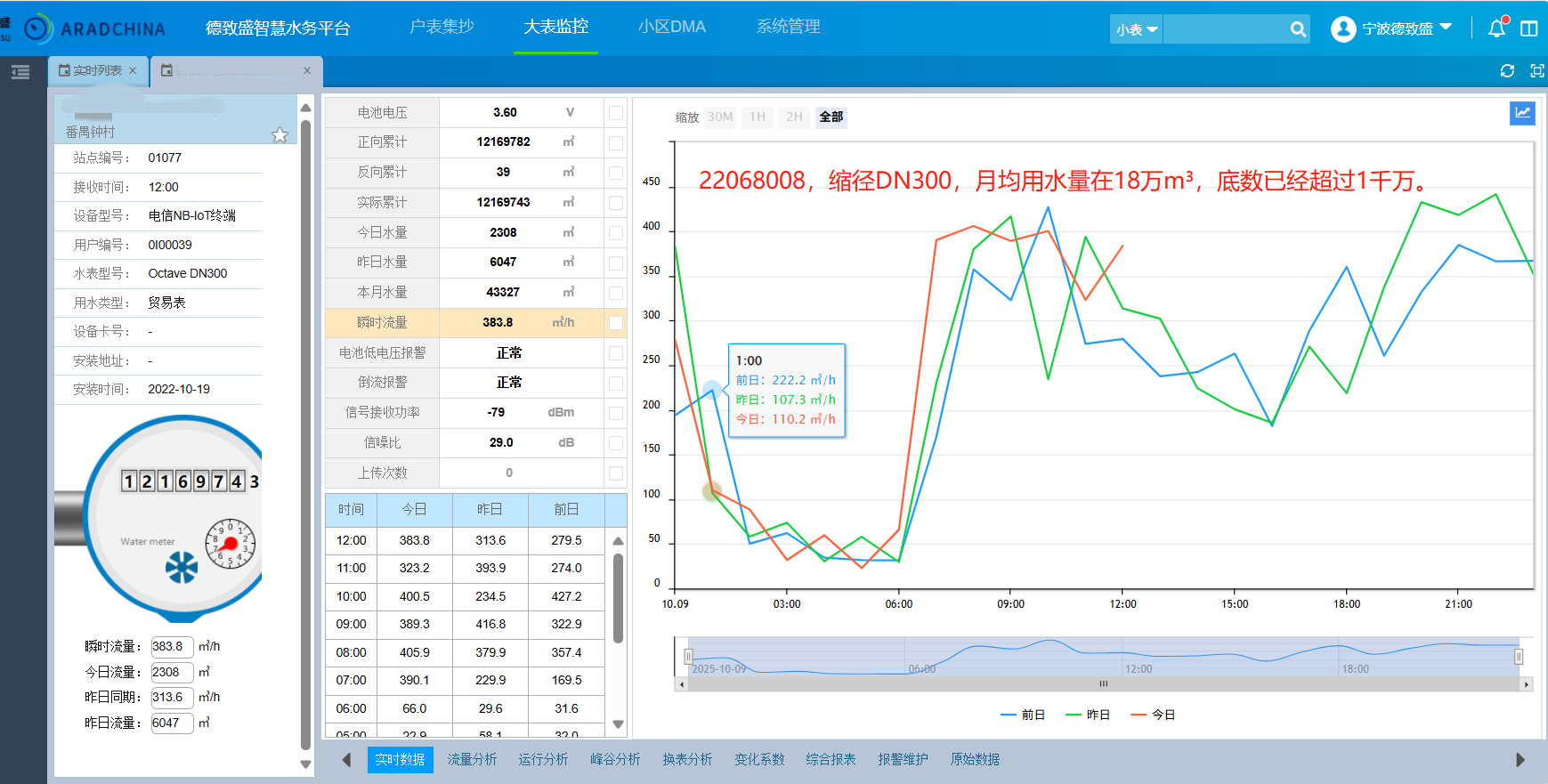 广东番禺智慧水务平台使用案例
